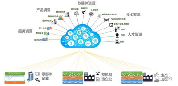 2019中國工業互聯網50佳名單出爐 索為系統位列十二，網絡技術服務成亮點